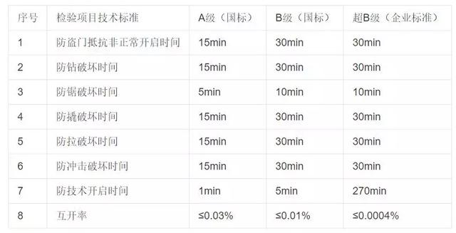 超c锁芯怎么样