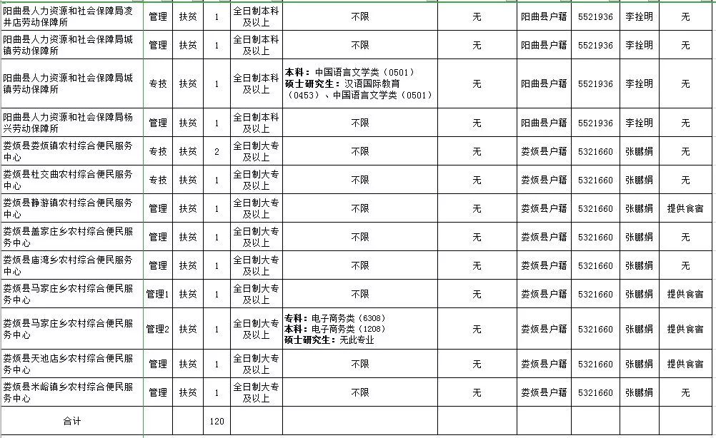 山西忻州人口_忻州市最新人口 市区人口普涨,县城人口普降(3)