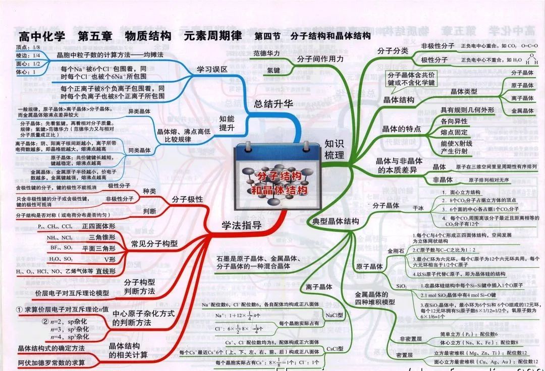 
2019高考化学思维导图大全！复习预习都能用！


