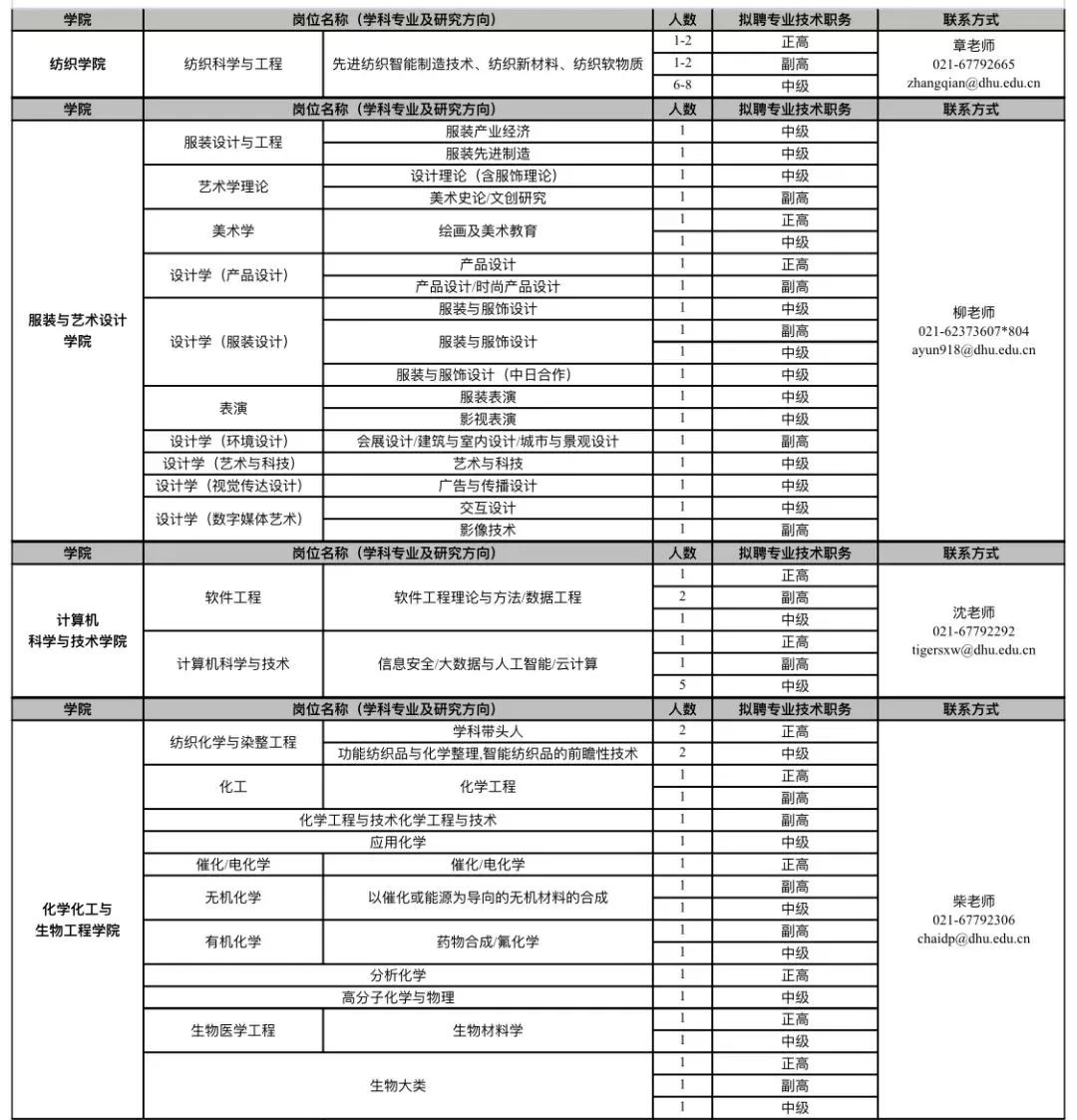 东华软件招聘_东华软件股份公司大连分公司招聘信息 拉勾网(4)