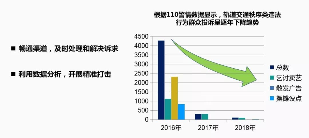 上海市实有人口管理系统_上海市人口空间分布图(2)