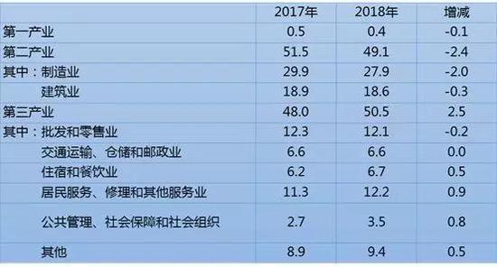 人口统计与流动性_人口流动性下降预示经济将继续回落 WE言堂 WE言堂