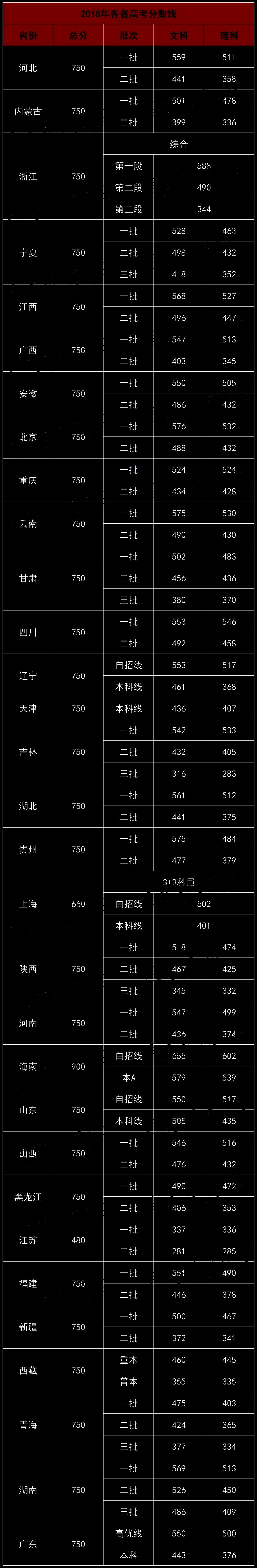 2019年高考人数超1000万!分数线会涨吗?
2019年高考人数超1000万!分数线会涨吗?