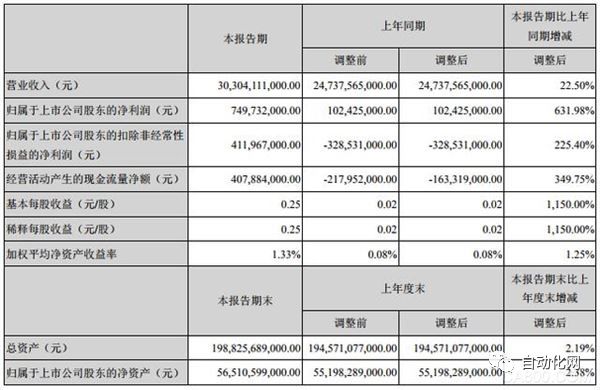 雷泽体育官网GE、ABB、库卡、汇川、英威腾、华中数控、新时达等电气主动化、机床(图18)