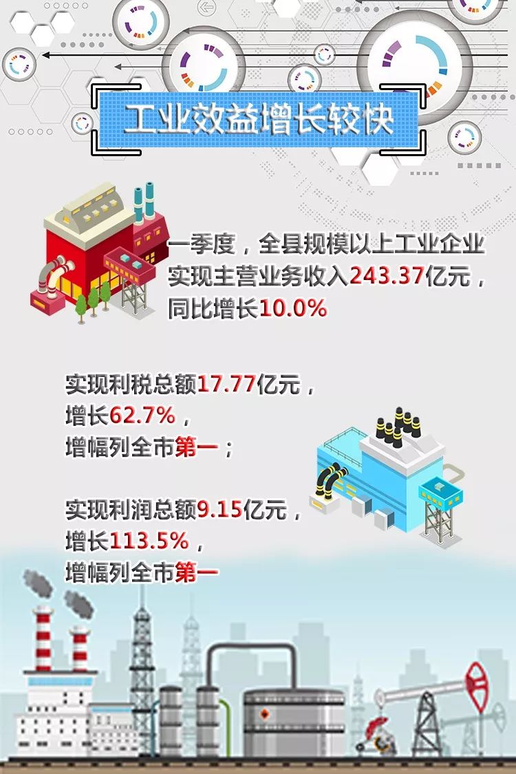 浙江嘉善一季度gdp_一季度多省GDP增速创纪录 浙江省第三产业发力