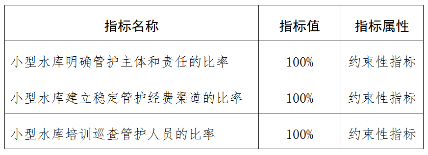 水庫清淤申請報告水利部啟動深入幼型水庫經(jīng)管體例改動樹?？h創(chuàng)清淤船修就業(yè)(圖2)