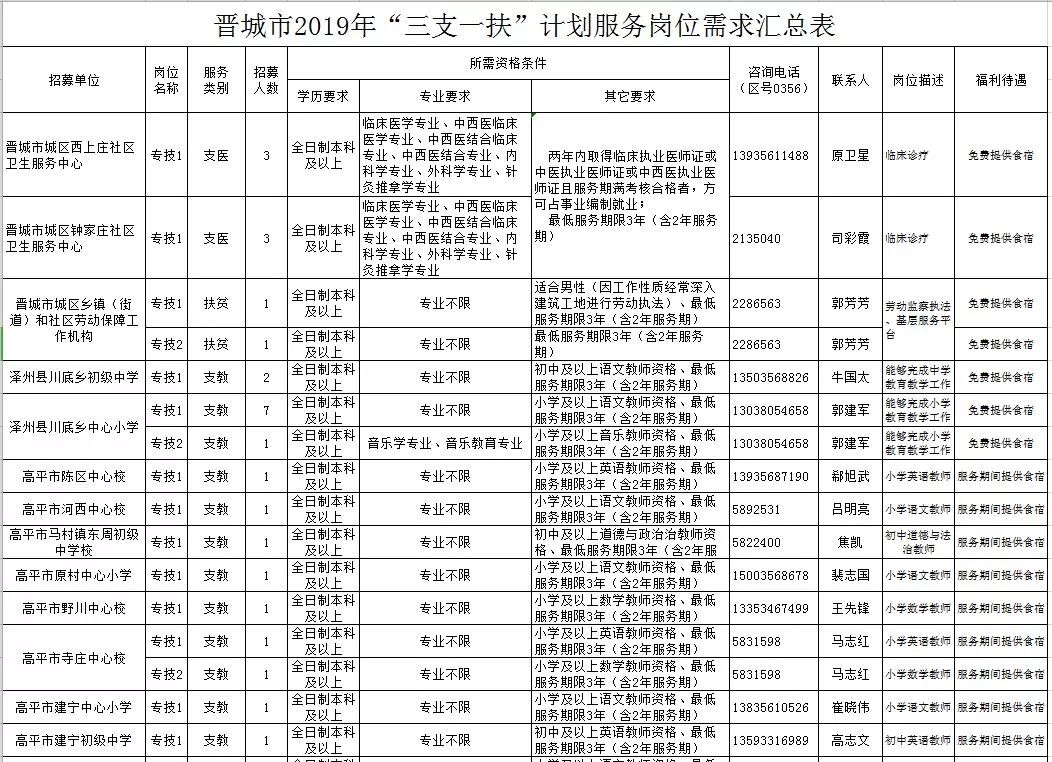 晋中市人口有多少_山西各县区人口知多少(3)