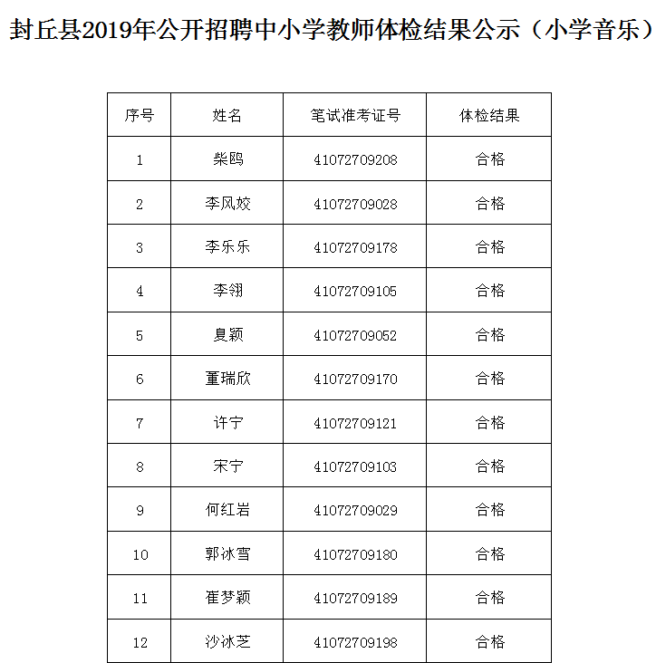 封丘人口_封丘人注意 2020年度城乡居民医疗保险开始缴费了 每人250元(2)