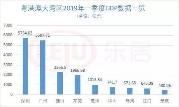 广东分别经济总量_广东区域经济分布