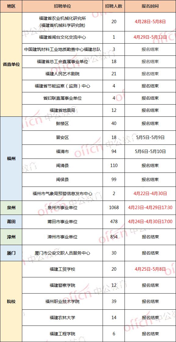 福建人口2019总人数_福建人口地图(3)