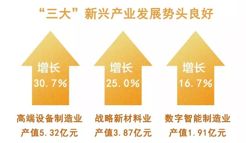 龙游gdp_龙游天下