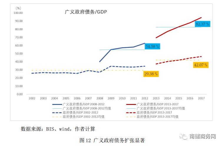 中国广义经济总量_中国广义货币m2曲线图