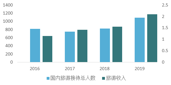 武汉人口数量2019_武汉各区人口数量(3)