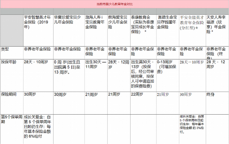 拆解八款少儿教育金保险,“大富翁教育金”?名字好听,并不出色
拆解八款少儿教育金保险,“大富翁教育金”?名字好听,并不出色