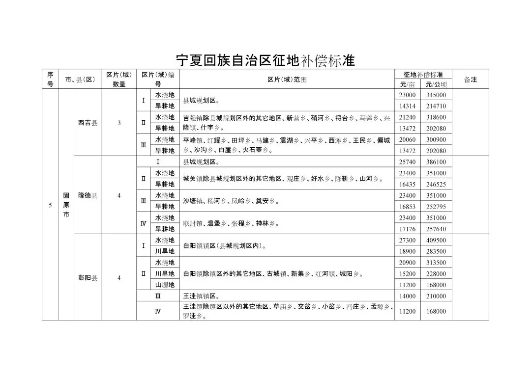 拆扦按人口赔偿标准_标准体重身高对照表(2)