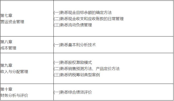 2019年中级经济_2019中级经济师 经济基础 第32章思维导图