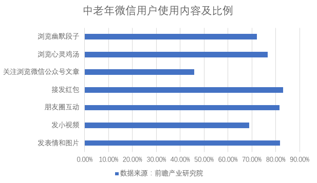 
手机背后的老年人：沉迷、受骗与越轨


