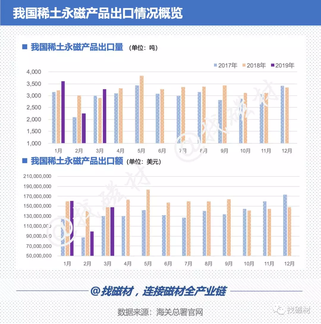 2019年中国有多少人口_2019年4月中国陶瓷产品出口量及金额增长情况分析(3)