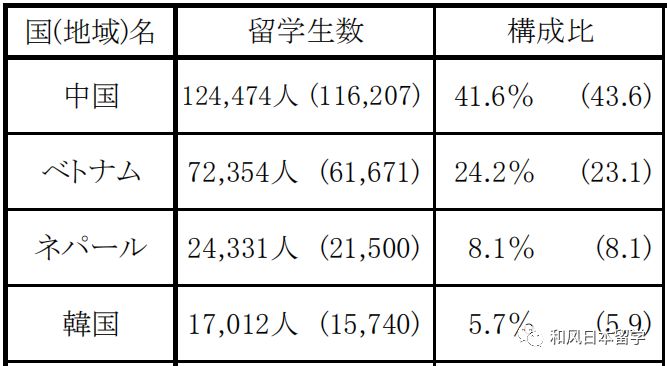 曰本有多少人口_日本人口数量2015年 日本有多少人口2015年(2)