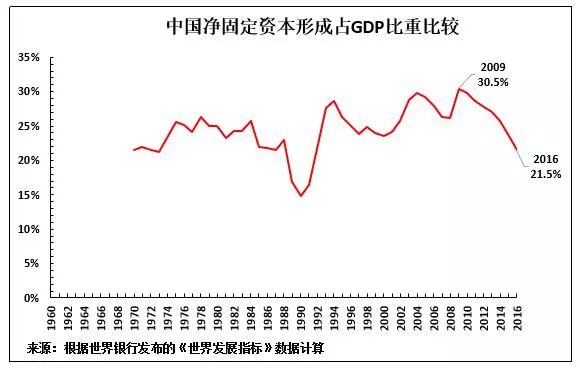 中国gdp下降的文章_20年前,台湾GDP为2750亿美元,占中国大陆GDP的26 ,现在呢(2)