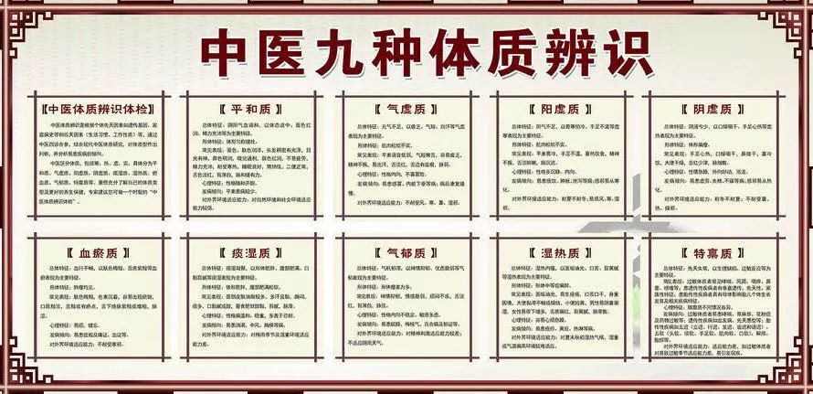 我们的中医体质辨识程序就是严格依据《中医体质分类与判定》标准制定