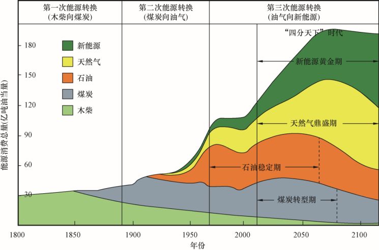 世界能源结构图 a72cc89c08c84008ab33e945fbfad256.jpeg