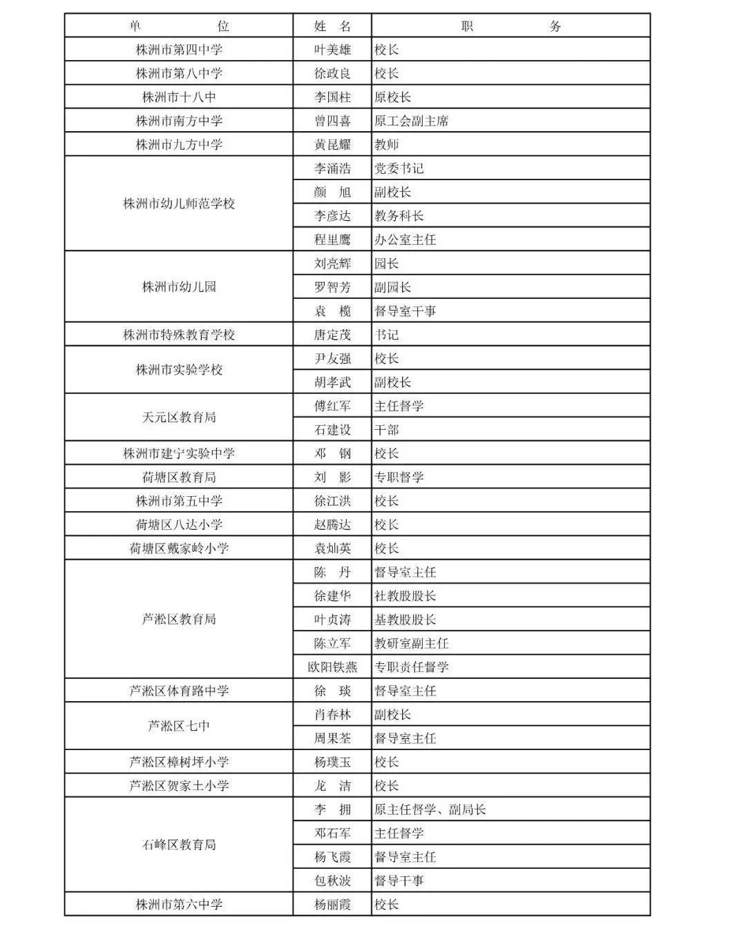 
湖南省教育督导评估专家拟聘人选公布！有你认识的人吗？


