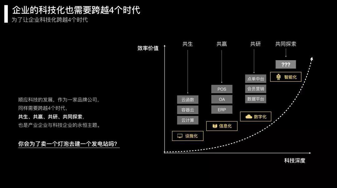 
产业互联网，到底如何才能落地


