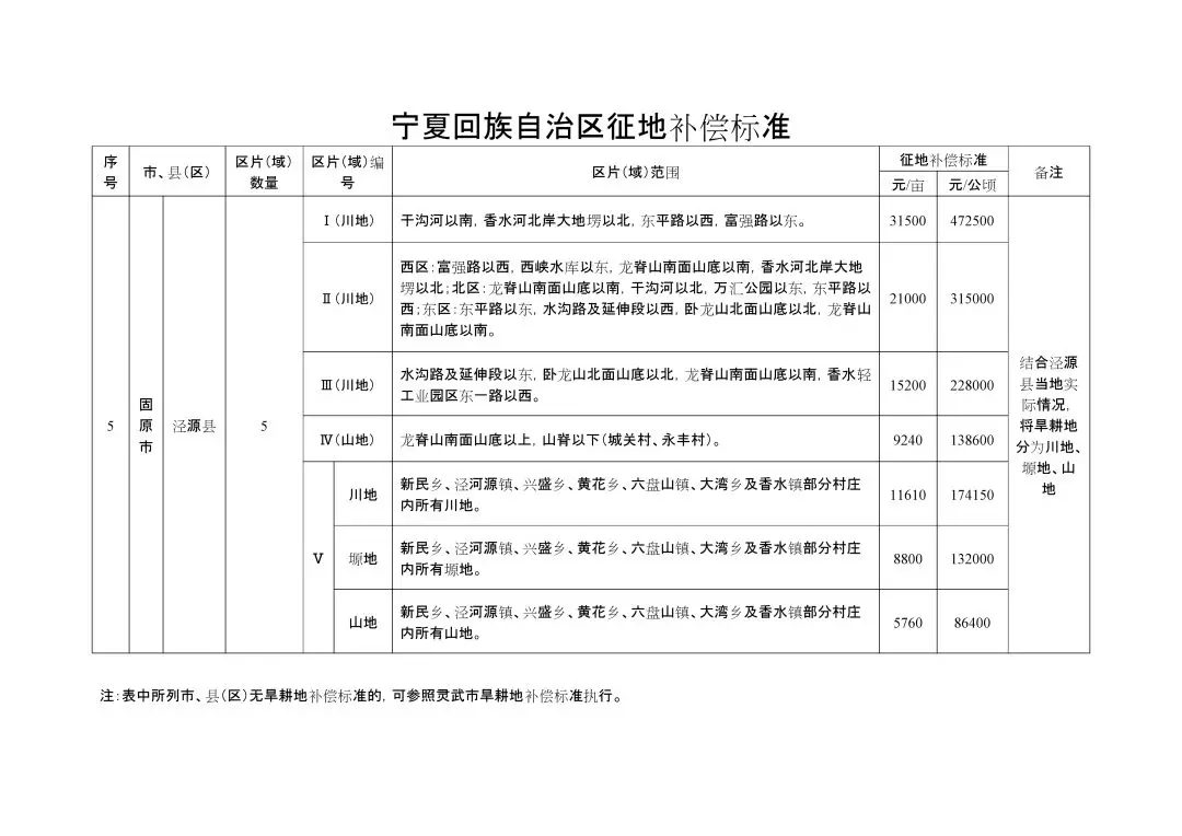 拆扦按人口赔偿标准_标准体重身高对照表(2)