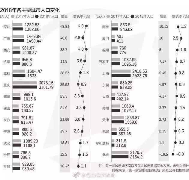 深圳龙岗常住人口_常住人口登记表