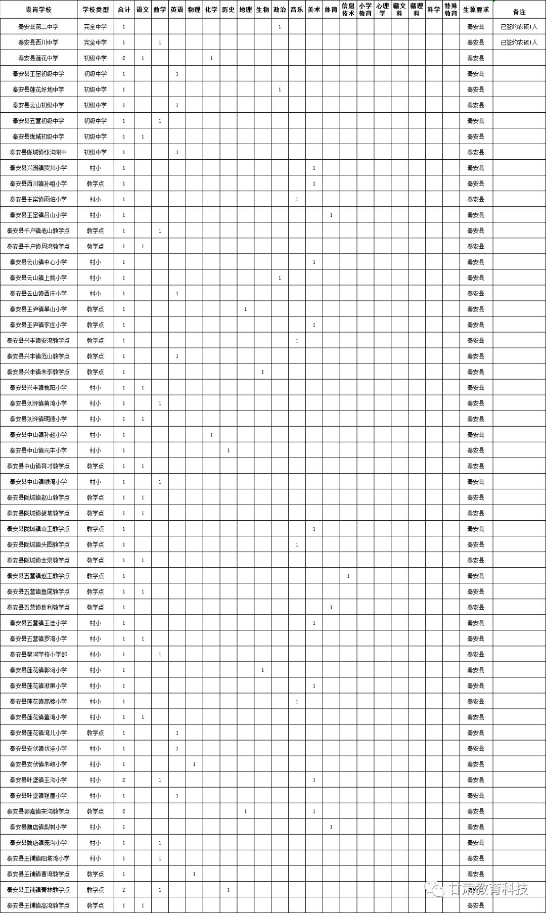 酒泉市人口_甘肃省酒泉市城镇居民2015年年平均收入消费水平是多少(3)