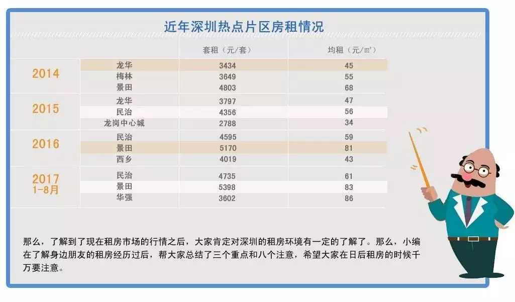 深圳租房人口_所有深圳人,你房租要涨吗(3)