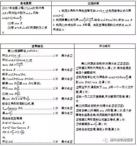 
2019高考冲刺最后20天，做好这六点不留遗憾，成绩绝对稳步提升


