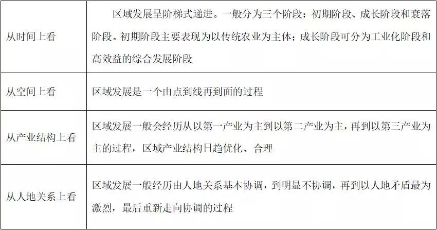 2019枣庄三调各科试题及答案汇总附高中核心考点
2019枣庄三调各科试题及答案汇总附高中核心考点