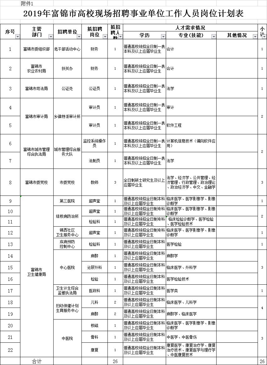 富锦人口有多少_富锦万人秧歌成功挑战吉尼斯世界纪录(3)