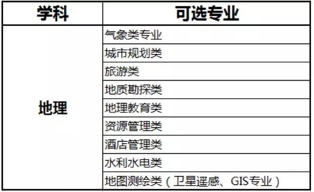 
你真的懂高考“六选三”模式吗？超详细选科攻略，转发给孩子！



