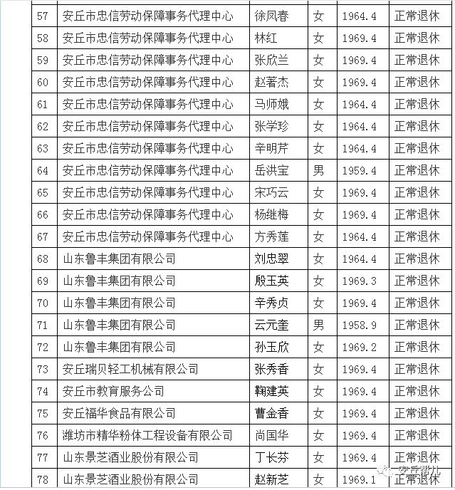 安丘市人口多少_关于公布2019年潍坊大学生暑期公益实习活动首批入围人员名单