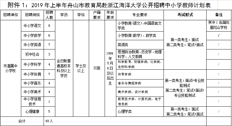 2019年舟山总人口多少_是在举办   2019年舟山市全民健身系列活动启动仪式   上