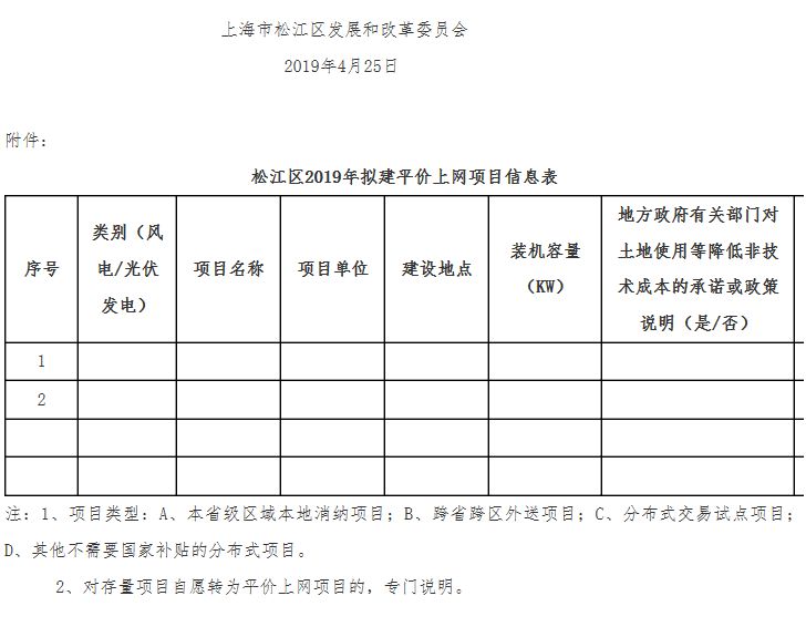 2019年上海市各区县经济总量_上海市经济管理学校