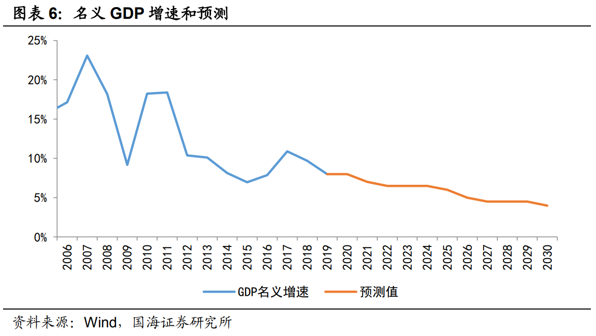 外资占gdp比重