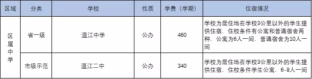 
成都中考：成都134所高中一览表！77所高中学费、住宿情况一览表


