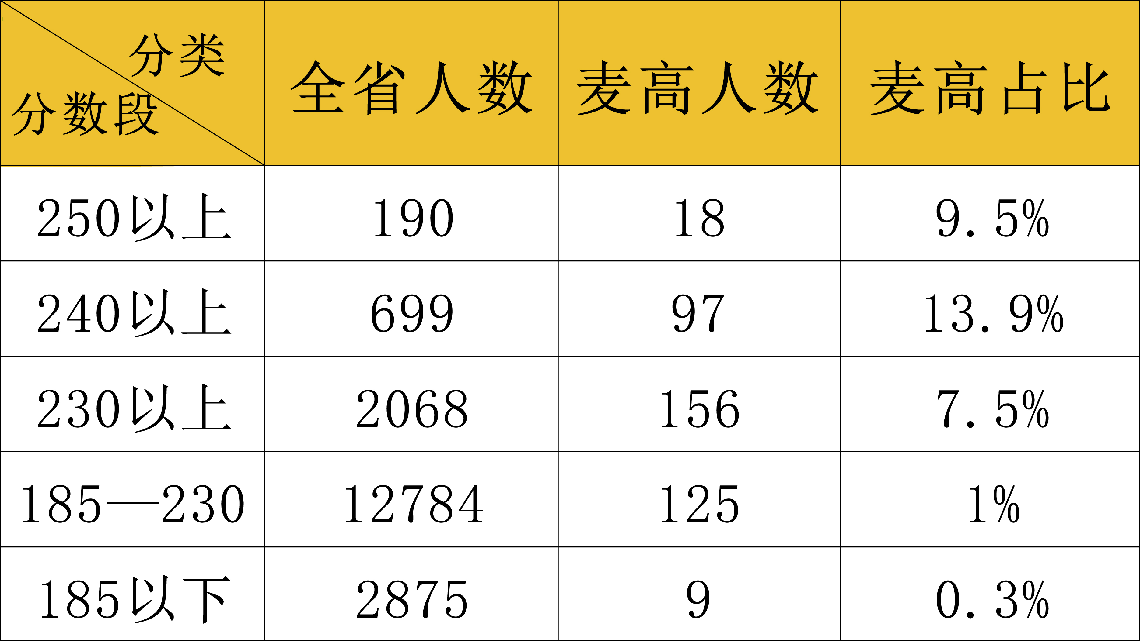 高血压占全国总人口的比例_高血压图片卡通(2)