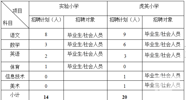 2019东城区人口疏散_北京东城区地图