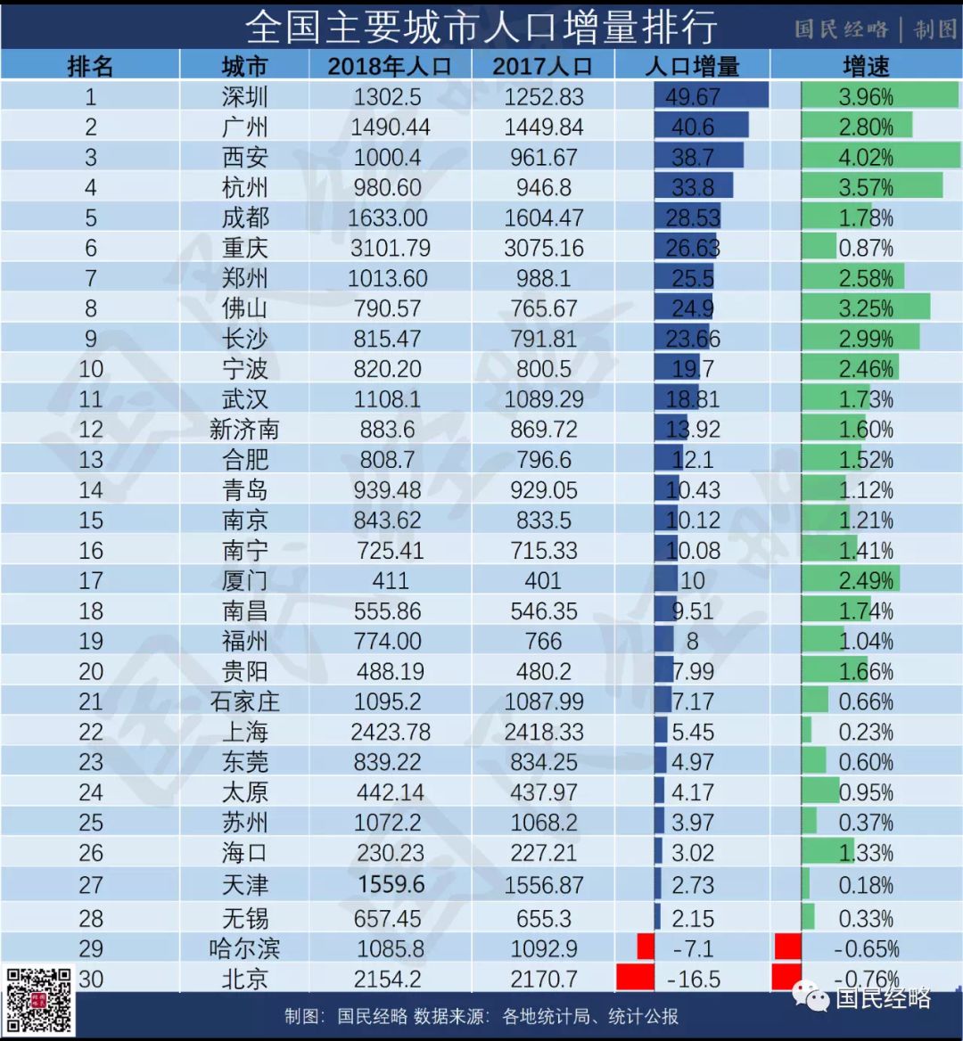 大湾区为啥外来人口越来越少_粤港澳大湾区图片