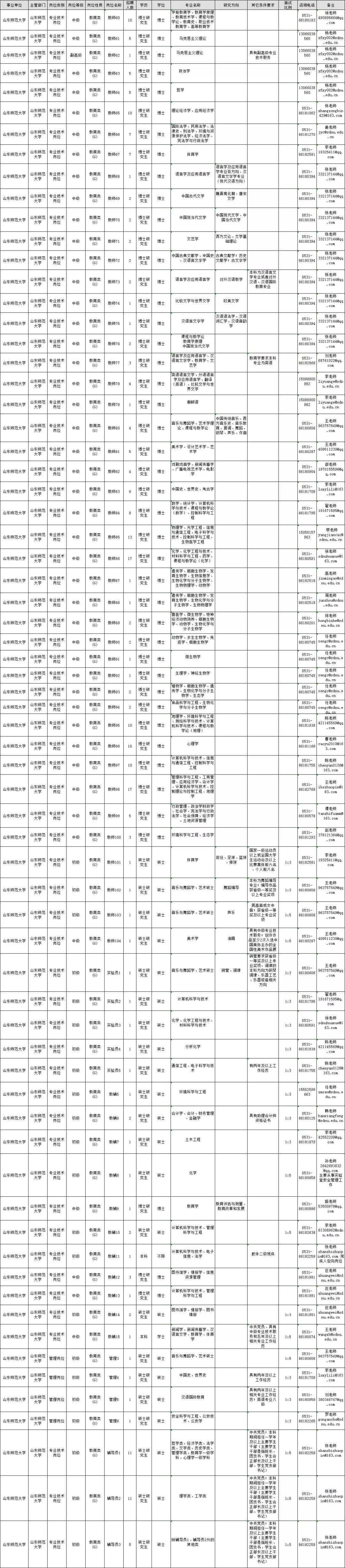 
事业单位公开招聘347人！公务员补录3046人，学技术还给补贴！


