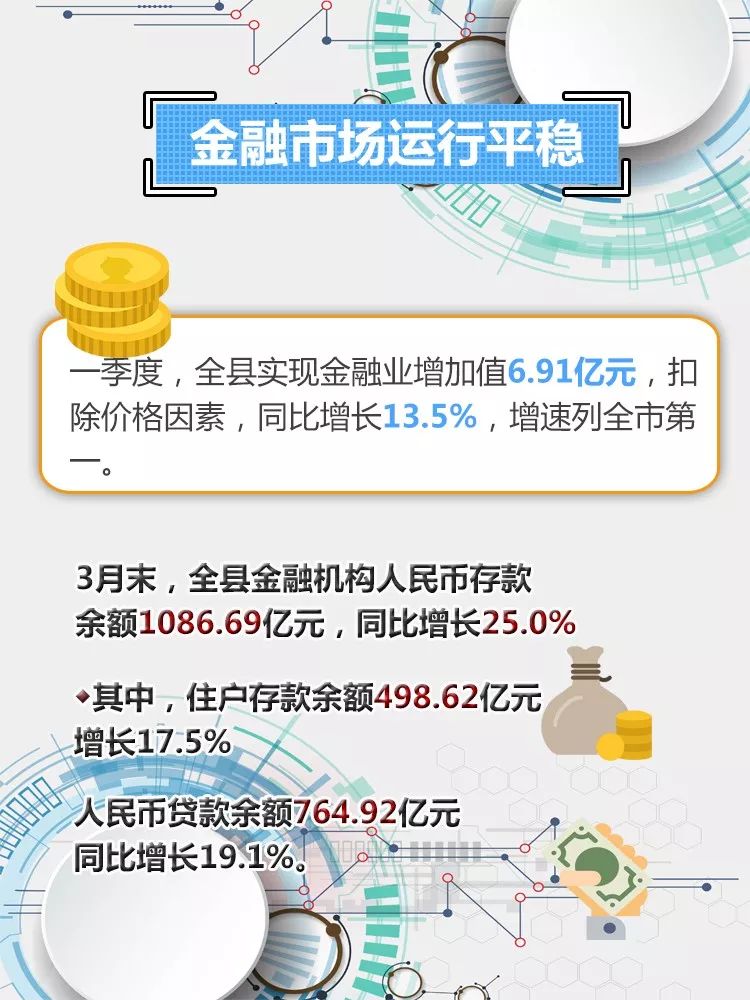 浙江嘉善一季度gdp_一季度多省GDP增速创纪录 浙江省第三产业发力(2)