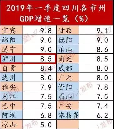 泸州gdp_泸州交了高端好友 不忘四大老友(2)