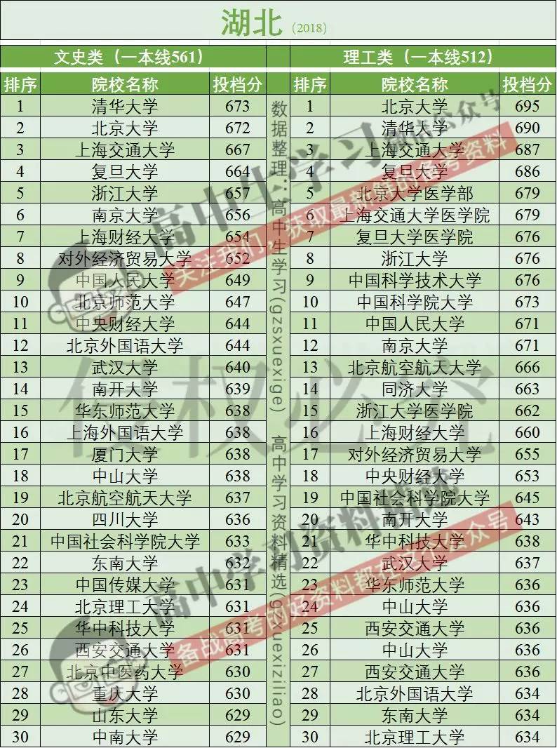 高考报名人数全国超千万!这个省超百万!分数线会大幅上涨吗?
高考报名人数全国超千万!这个省超百万!分数线会大幅上涨吗?