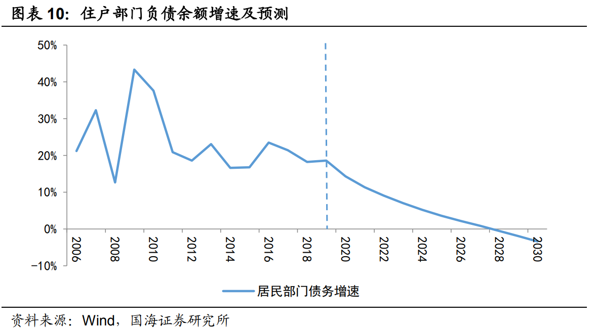 人口比例模型_便秘人口比例图(3)