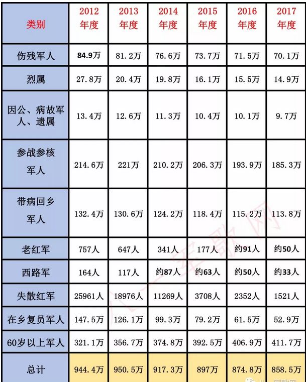 精河县最新人口数据和历史人口数据(2)